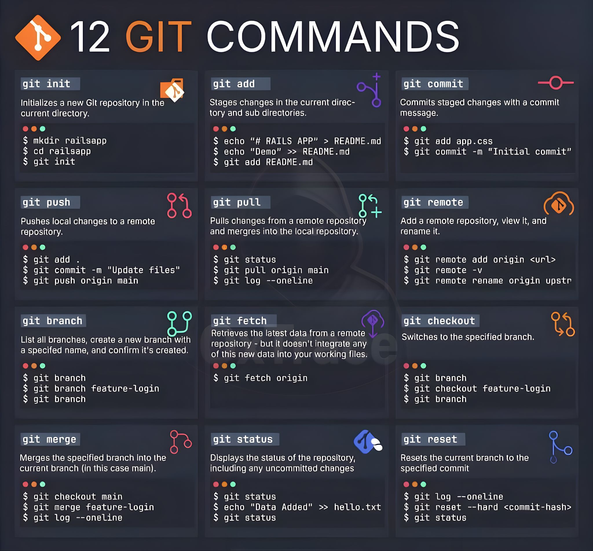 Cheatsheet para Git y Github