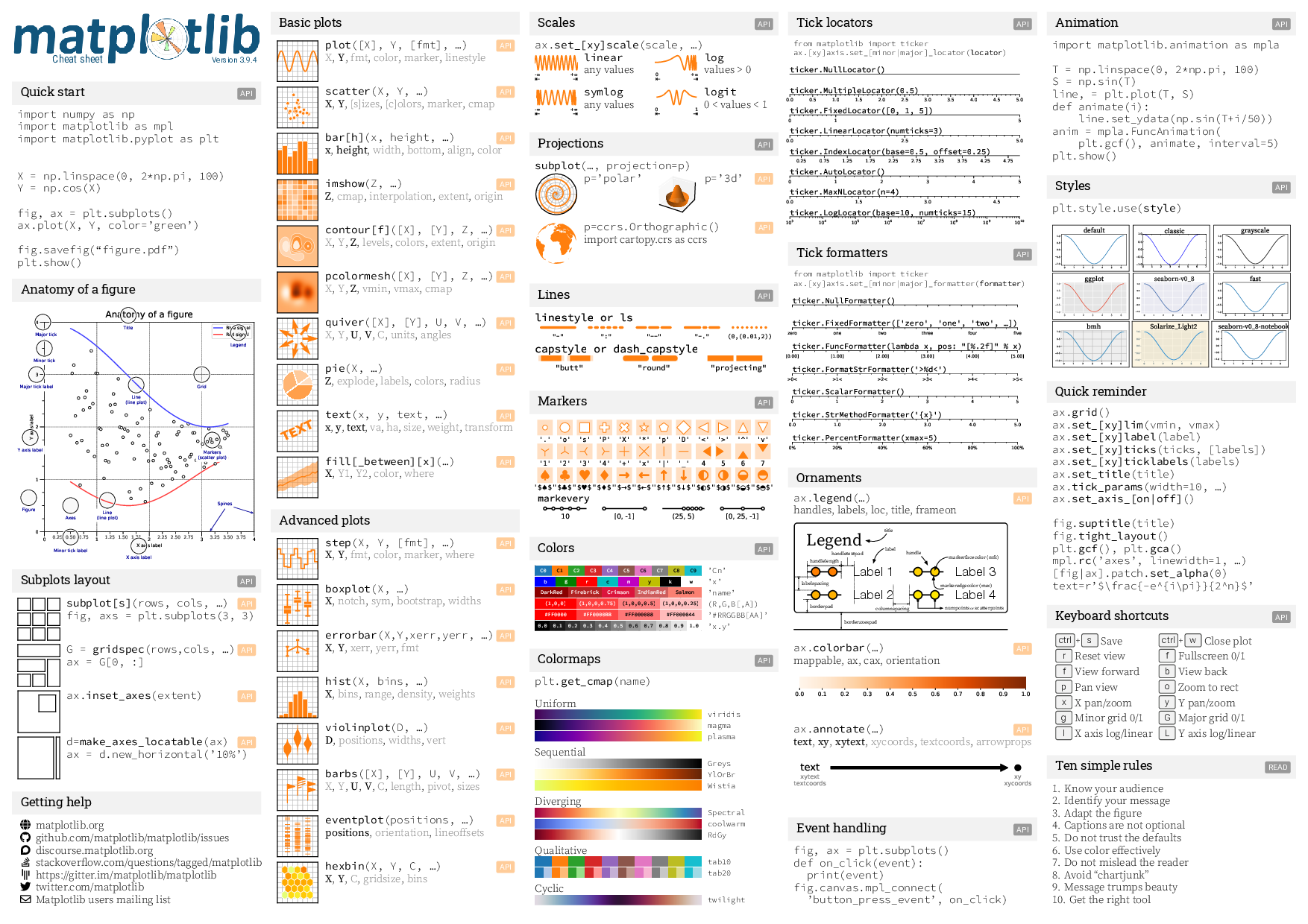 Cheatsheet Matplotlib