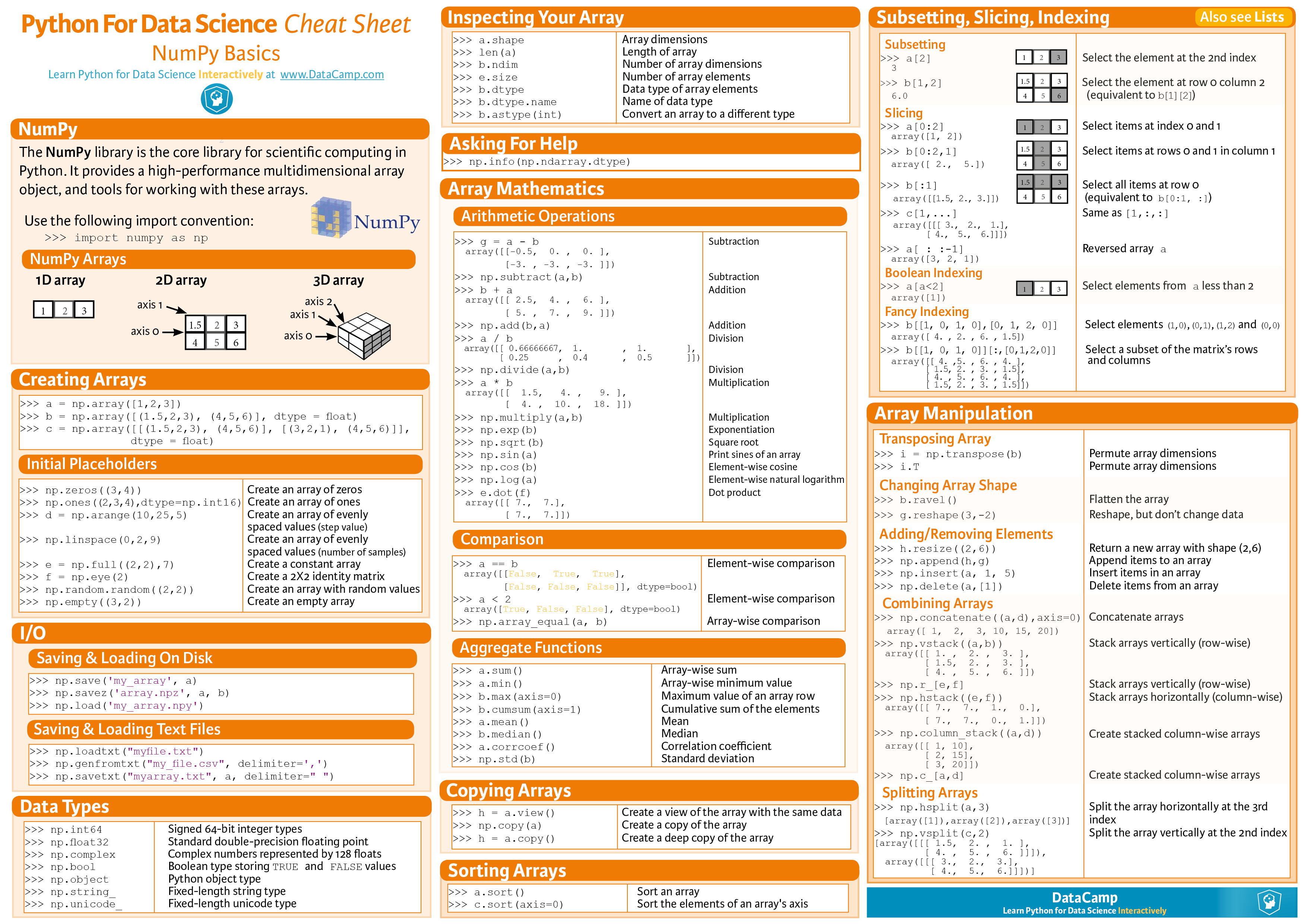 Cheatsheet Numpy