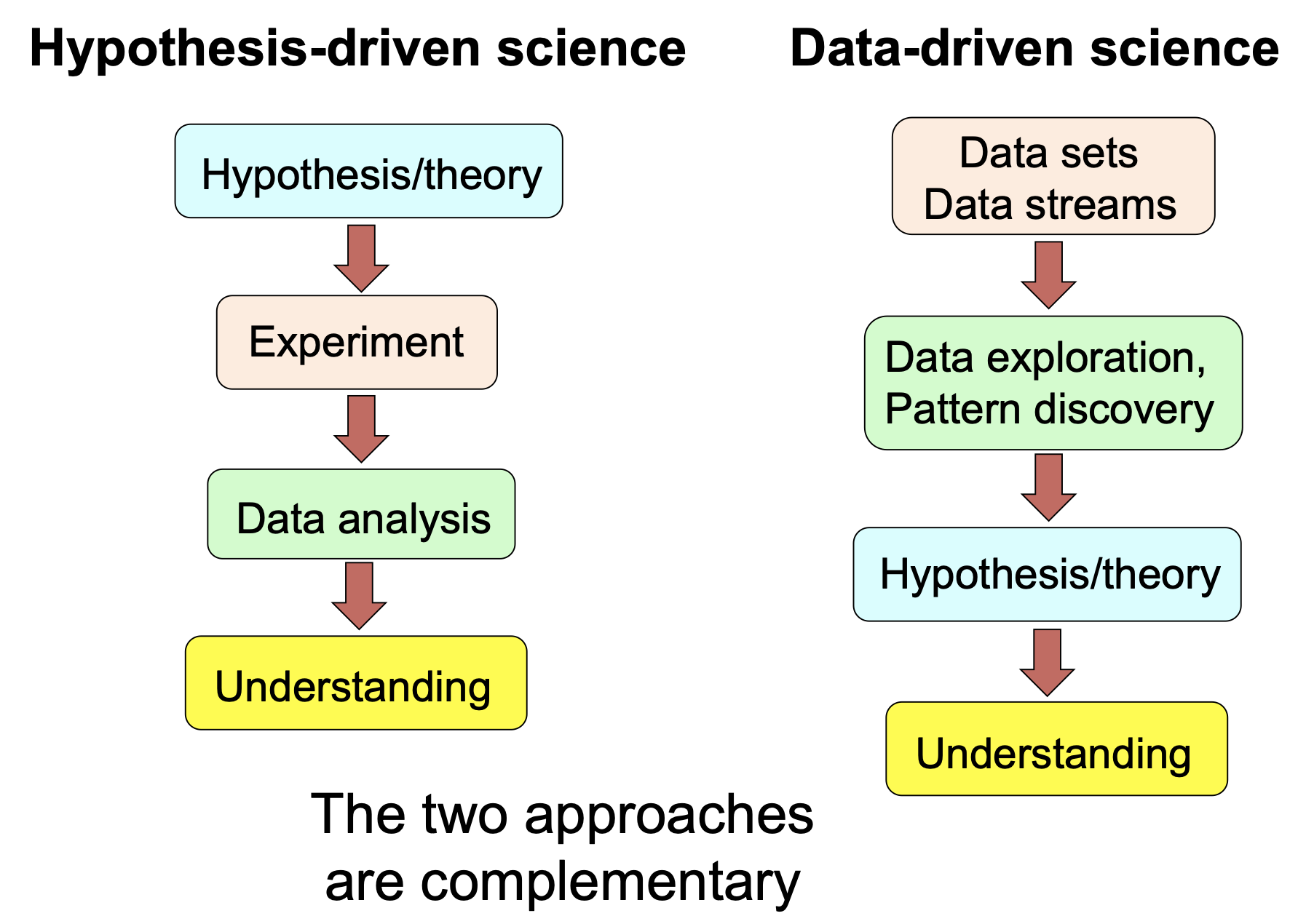 Cómo está cambiando la investigación