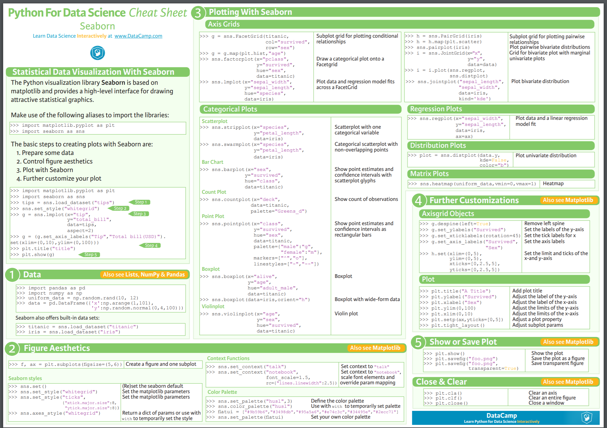 Cheatsheet Seaborn
